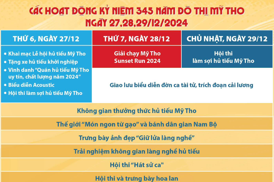 Các hoạt động kỷ niệm 345 năm đô thị Mỹ Tho